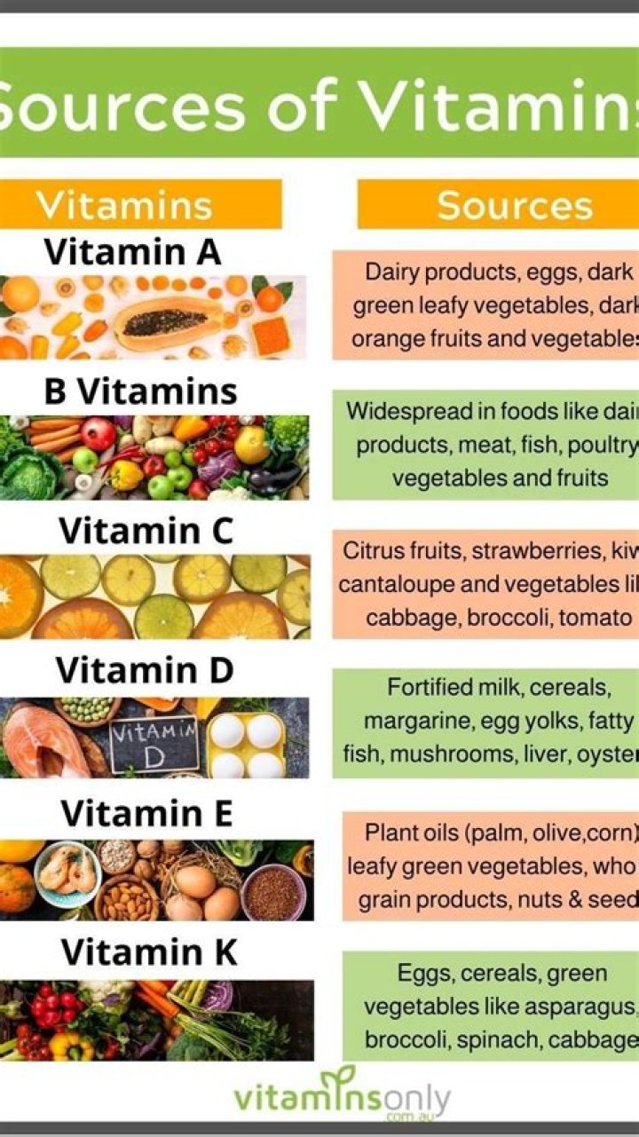 What vitamins are good for drinkers?