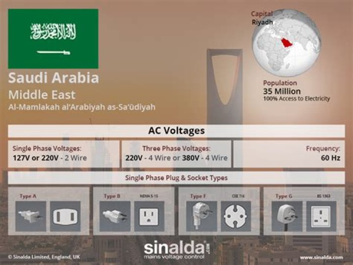 What voltage is Saudi Arabia?