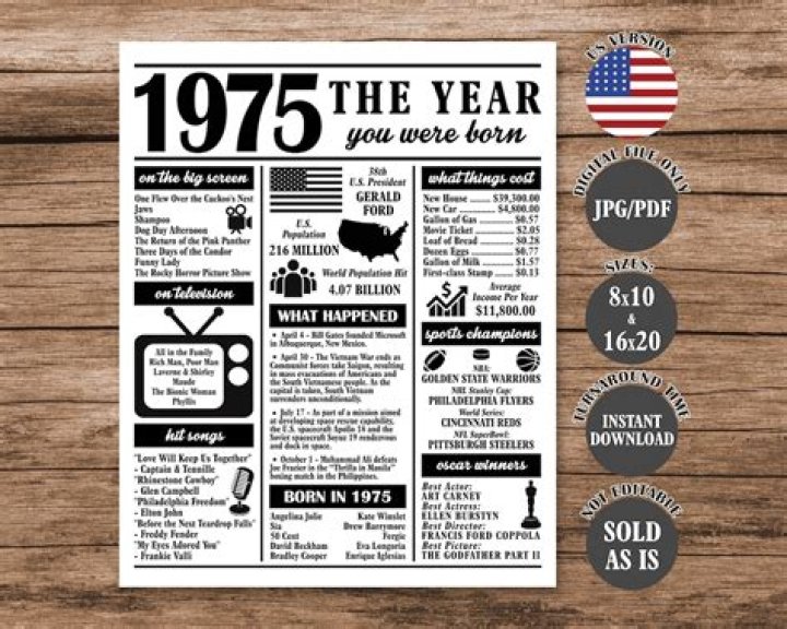 What was happening 75 years ago?