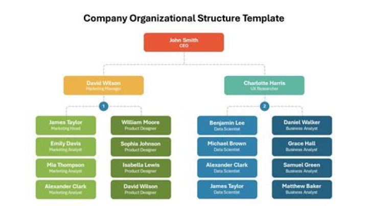 What was important about Drucker's book on the GM corporate organization called concept of a corporation '?