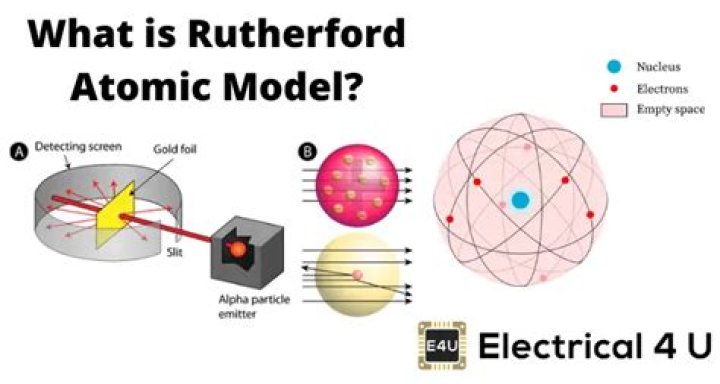 What was Rutherford's model of the atom called?