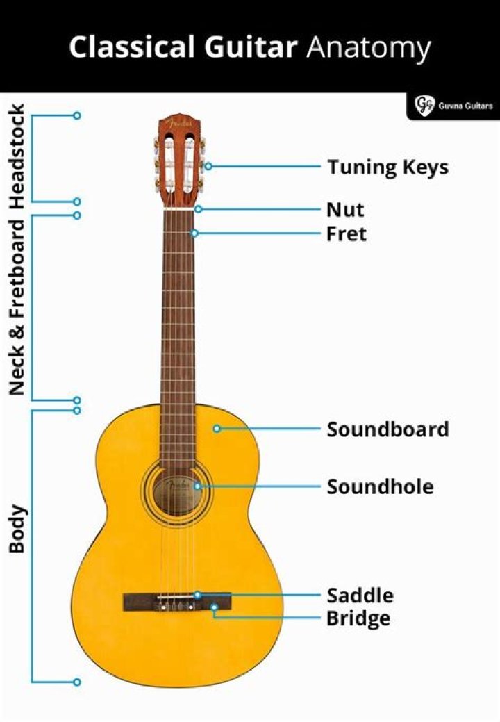 What was the bracing pattern he first used on the classical guitar?