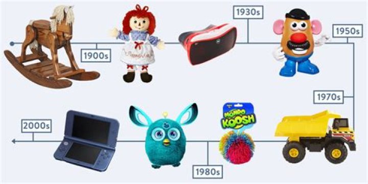 What was the most popular toy of 2010?