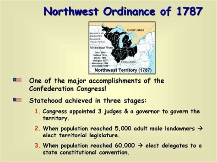 What was the population in 1787?