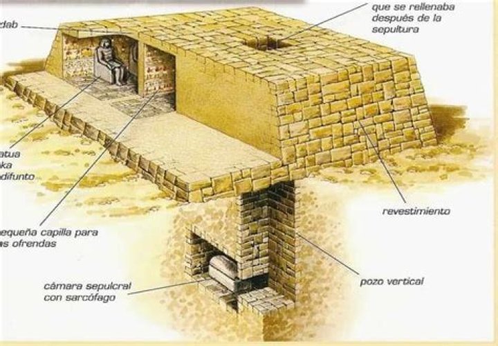 What was the purpose of a mastaba?