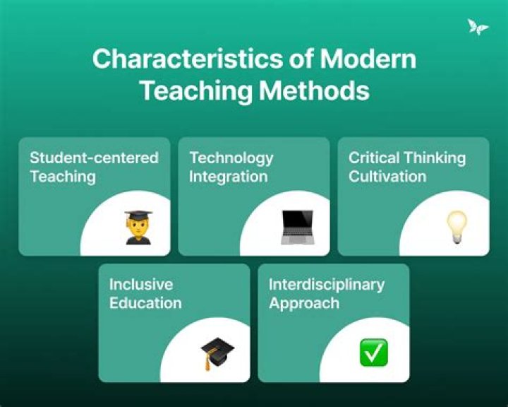 What was the teaching method of madrasah?