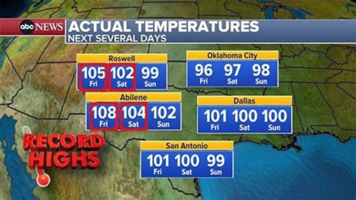 What was the temperature in Texas today?