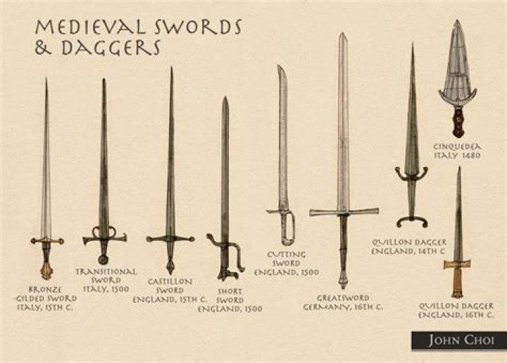 What were medieval sword handles made of?