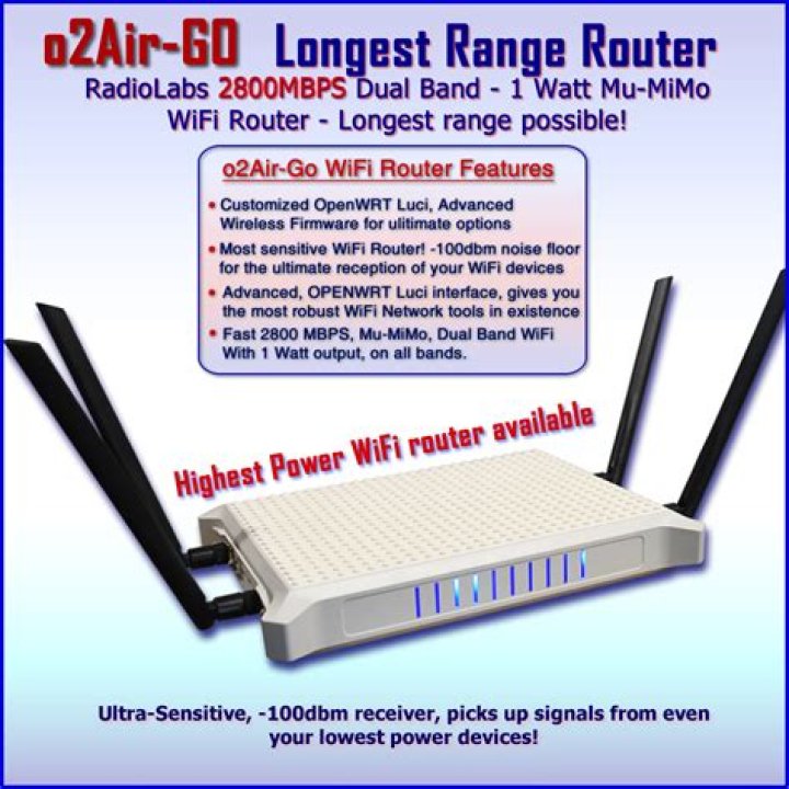 What WIFI router has the longest range?