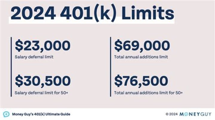What will the 401k limit be for 2020?