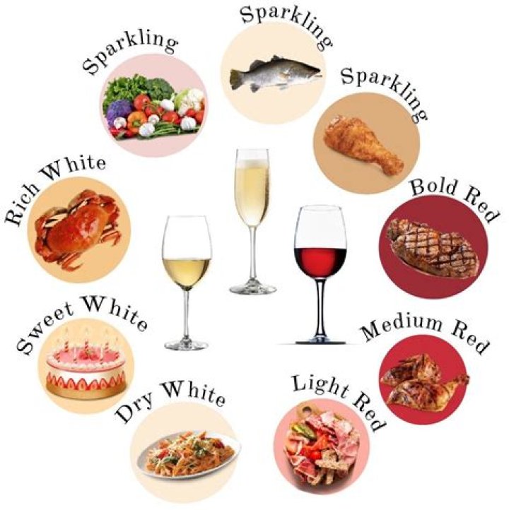 What wines to pair with food?