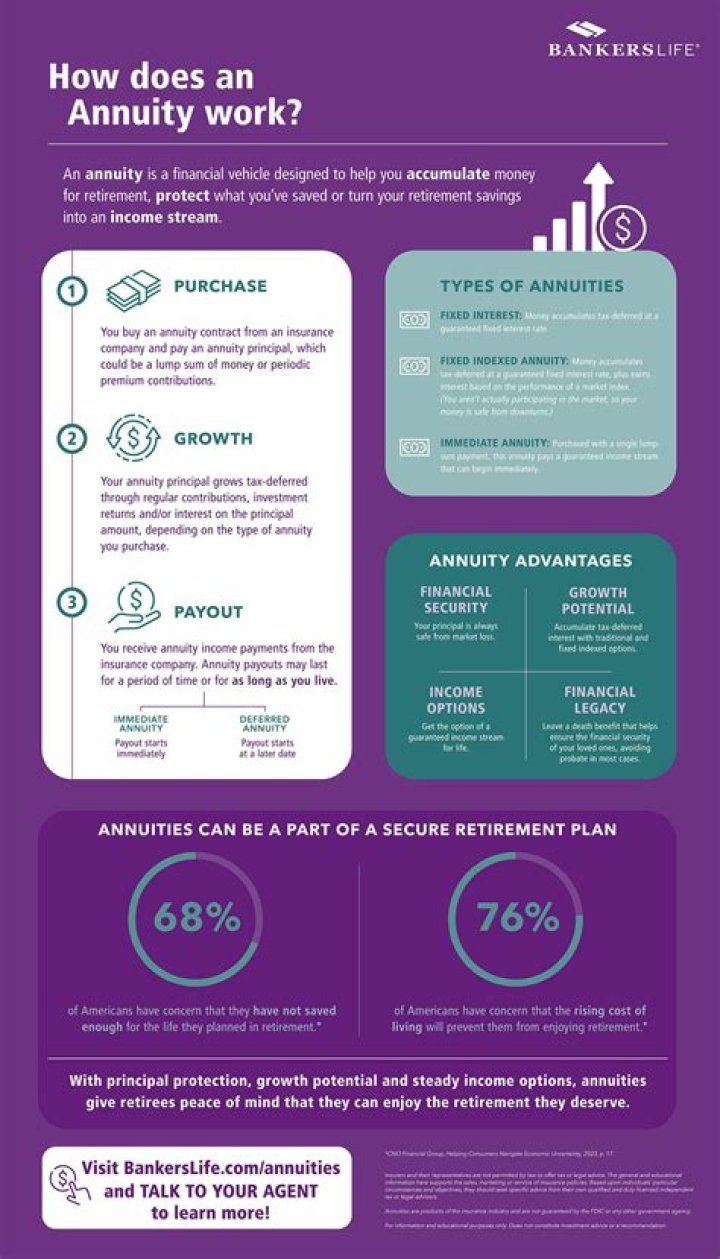 Whats a flexible annuity?