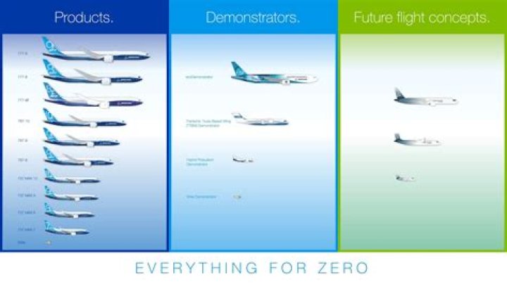 Whats going on with Boeing?