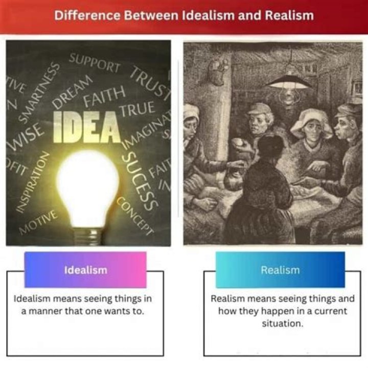 Whats the difference between idealism and realism?