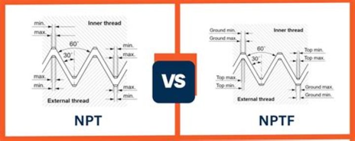 Whats the difference between NPT and Fnpt?