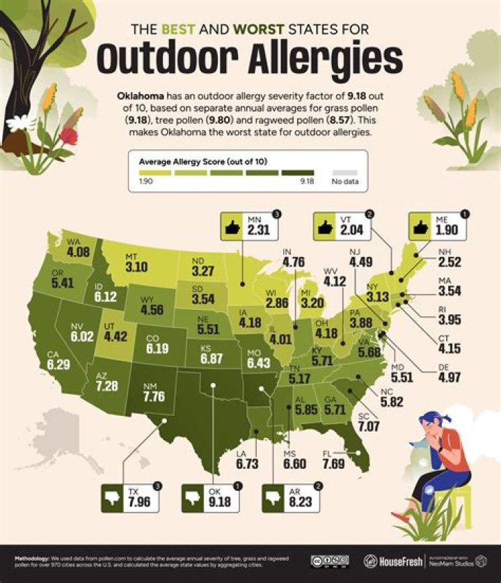 When are grass allergies The worst?