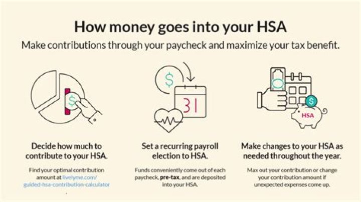 When can I contribute to my HSA for 2020?