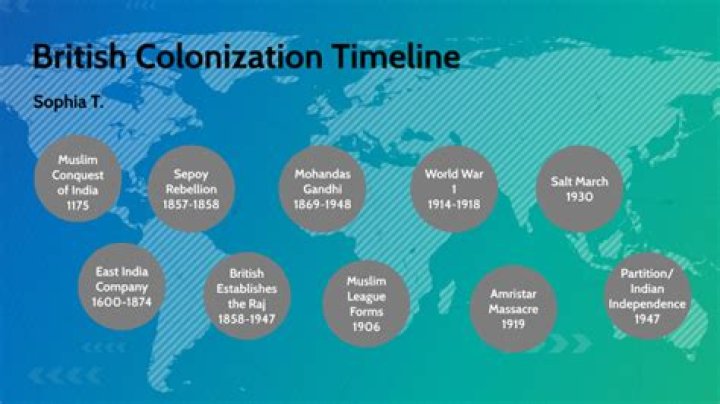 When did Britain begin colonizing?