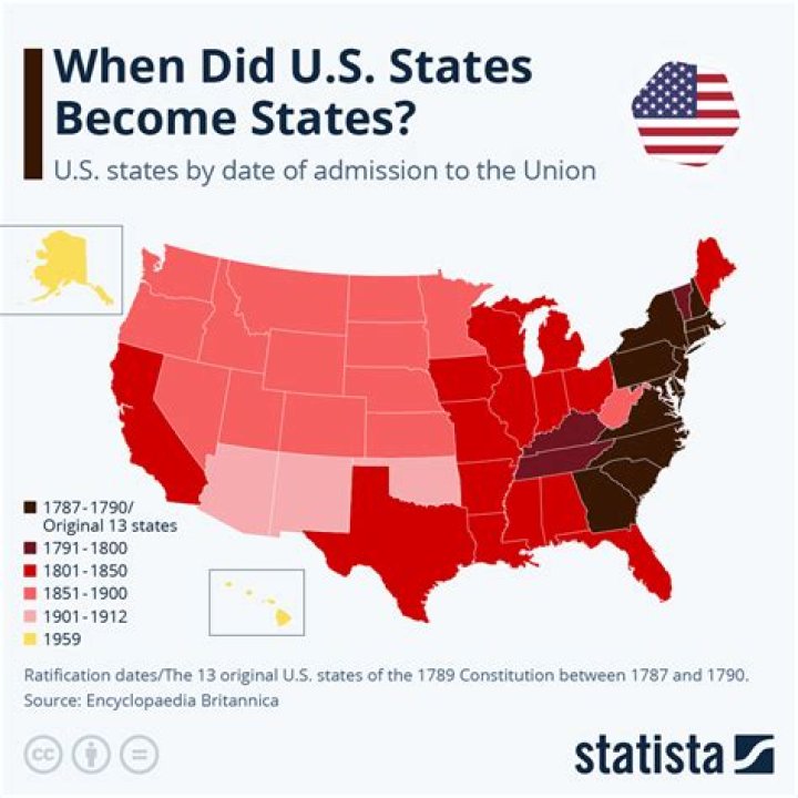 When did Chicago become a state?