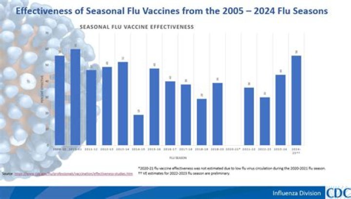 When did flu shots become mandatory?