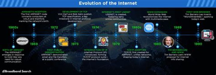 When did Internet start in J&K?