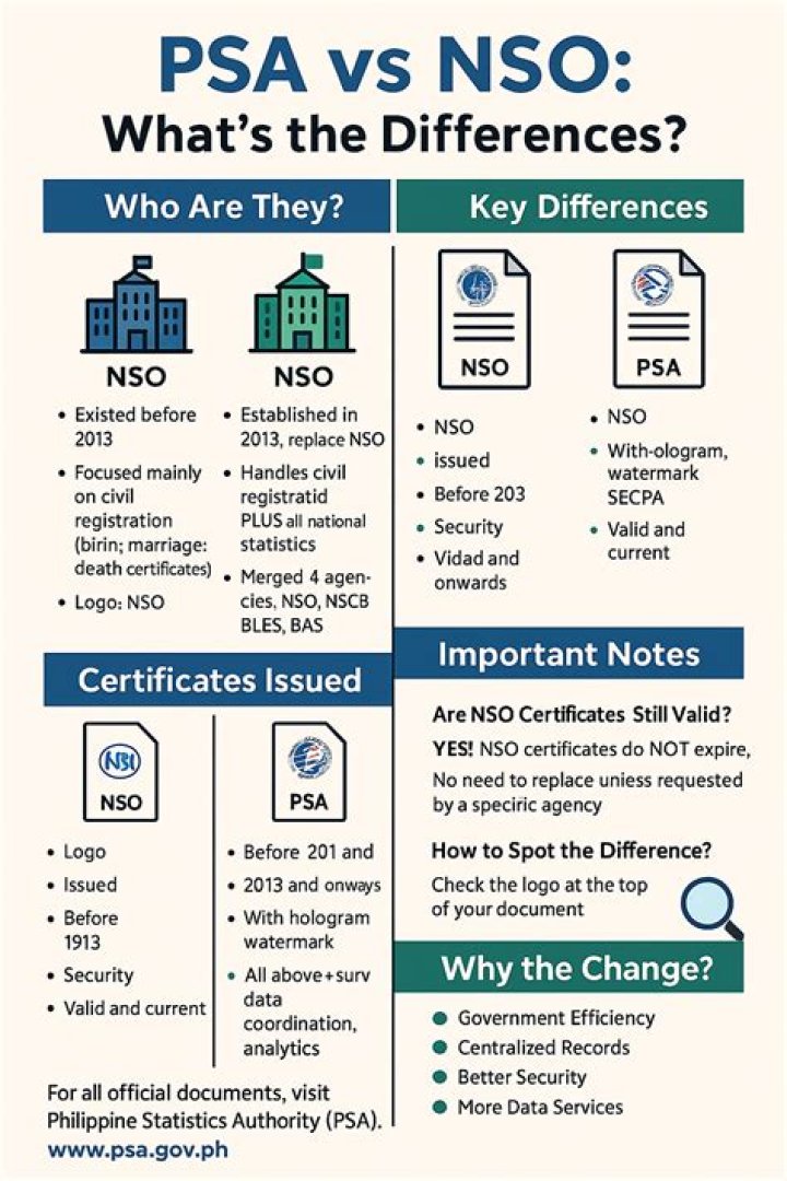 When did NSO change PSA?