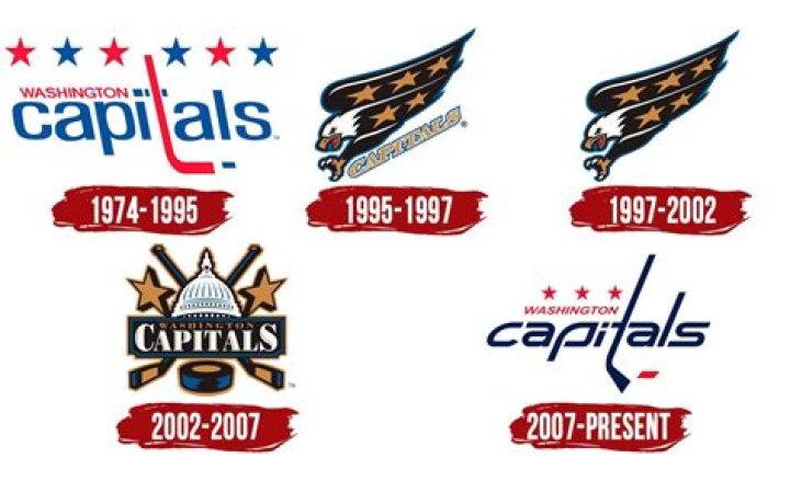When did the Capitals join the NHL?