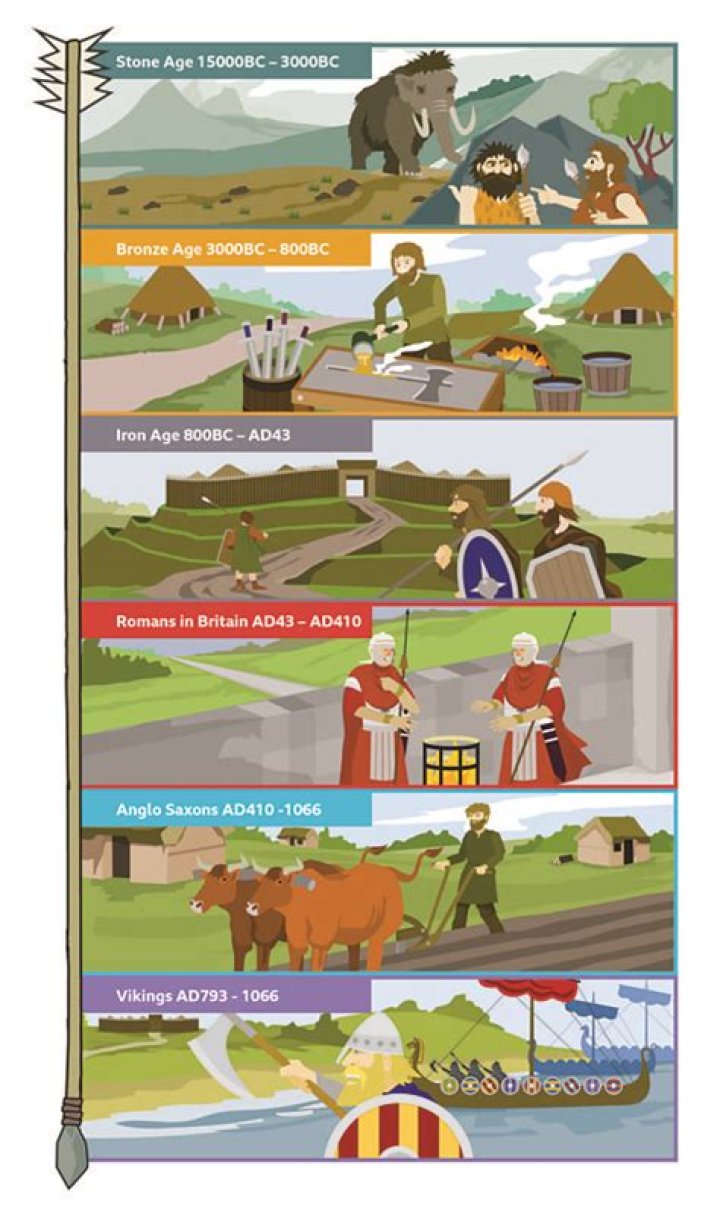 When did the Saxons start and end?