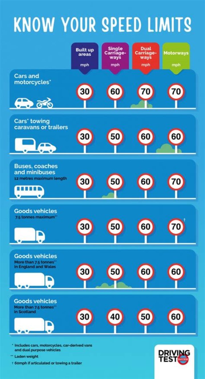 When no speed limit is posted the maximum speed limit?