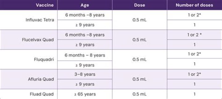 When should flu shots be given 2019?