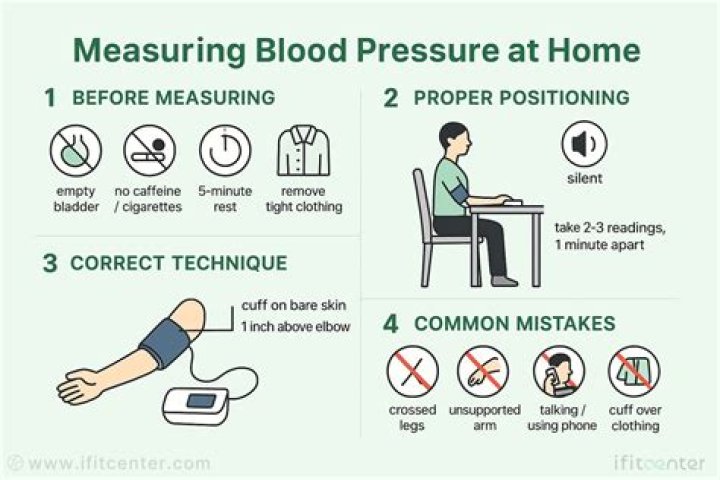 When should I take my HD test?