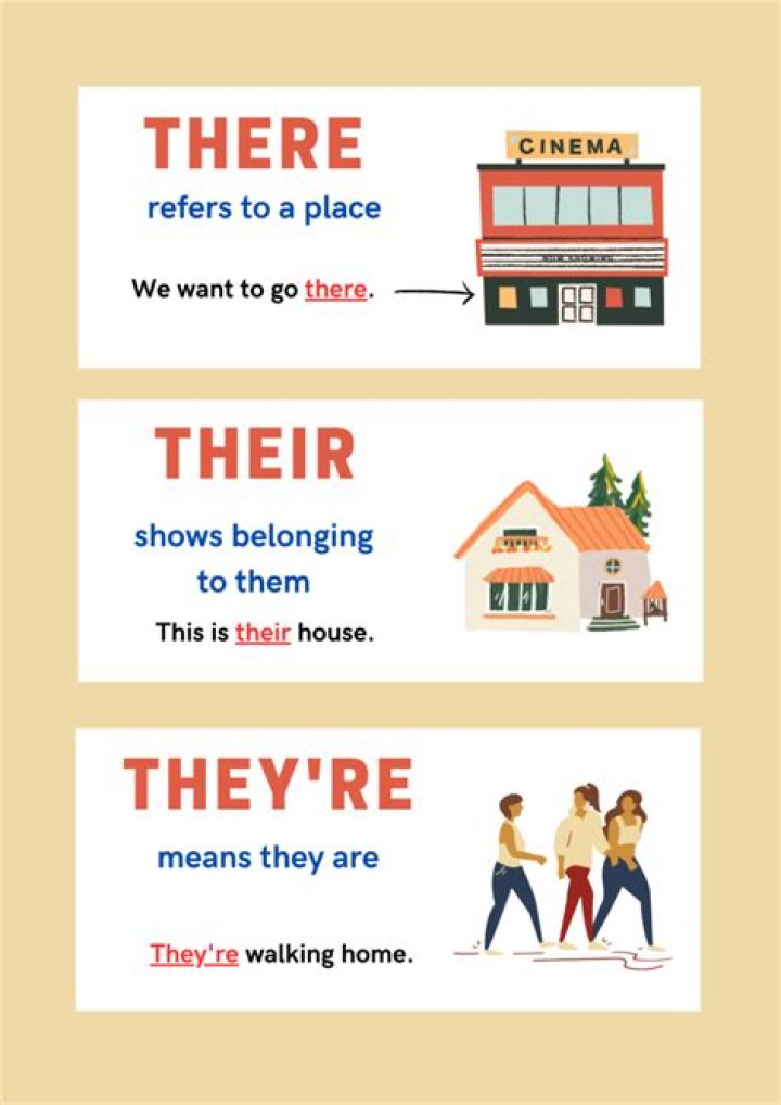 When should I use they re?