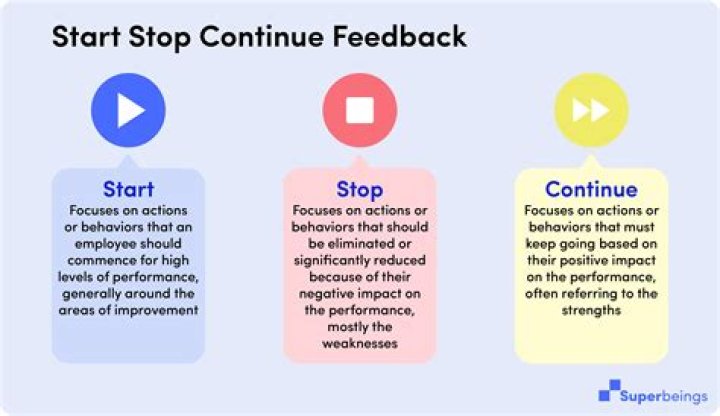 When should you stop a conversation?