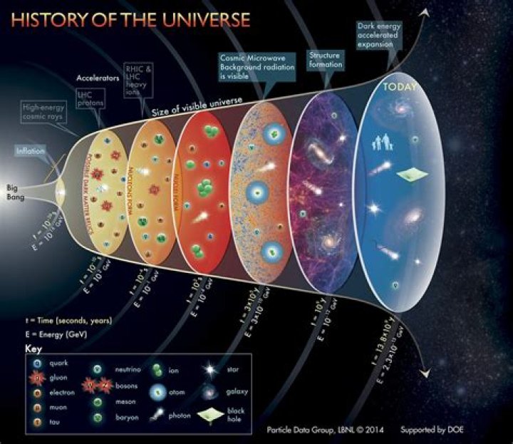 When was Astrophysics invented?