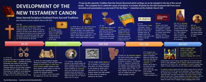 When was canon founded?
