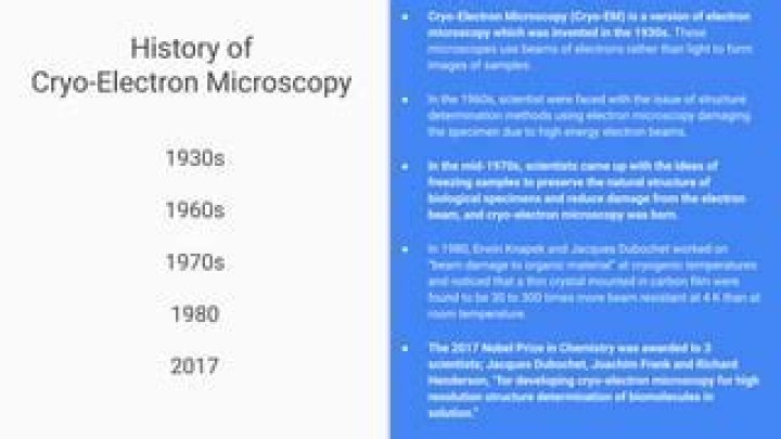 When was cryo invented?