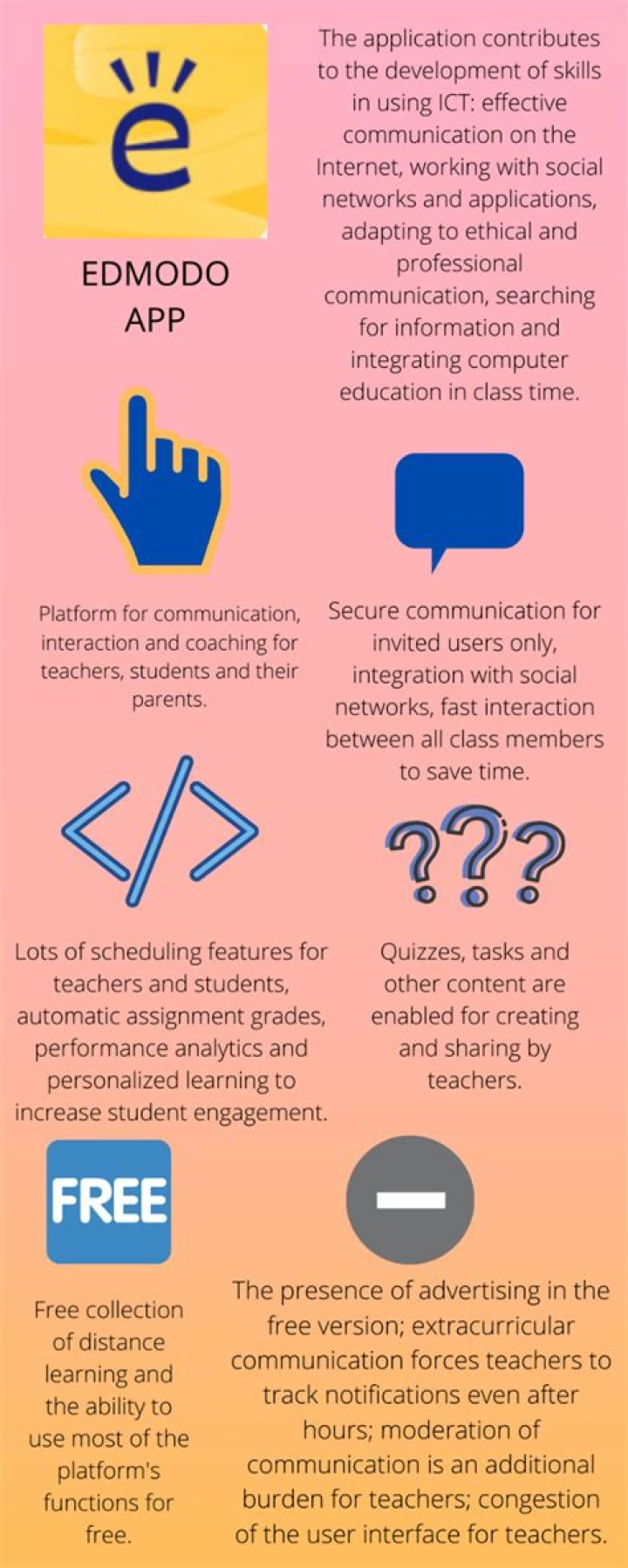 When was edmodo created?