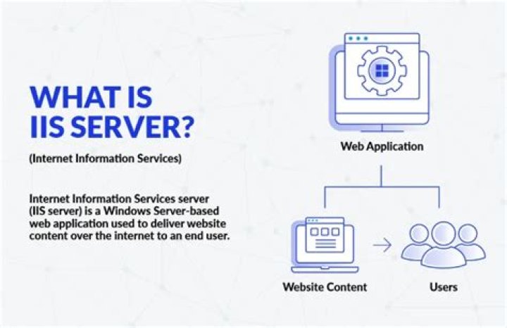 When was IIS 7 released?