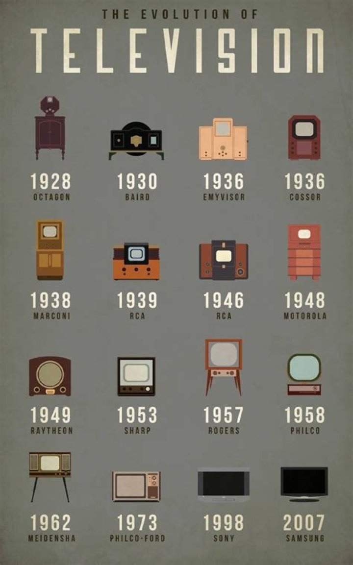 When was the first television set?