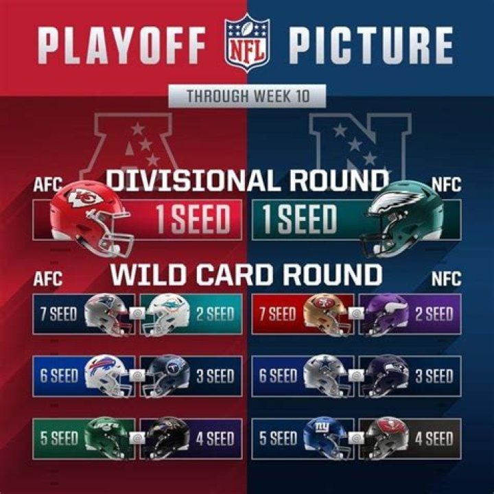 When was the last time 3 teams from the same division make the playoffs?