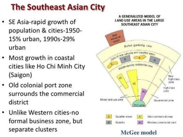 When was the Southeast Asian city model made?