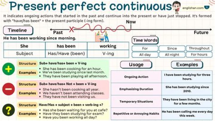 When we use present perfect simple and continuous?