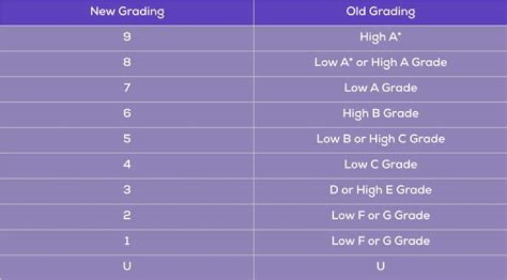 When would GCSEs have started?