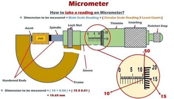 When would you use a micrometer instead of a caliper?