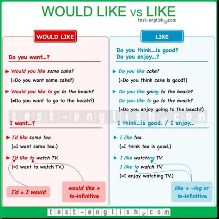 When would you use the cloud?