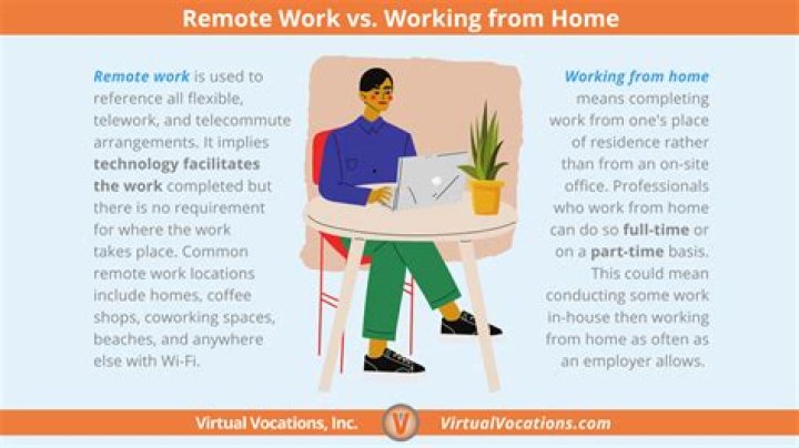 When you work outside Do you telecommute?