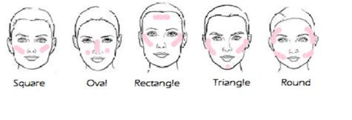 Where are the apples of your cheeks?