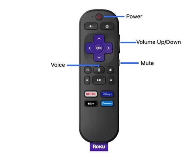 Where are the buttons on a Roku TV?