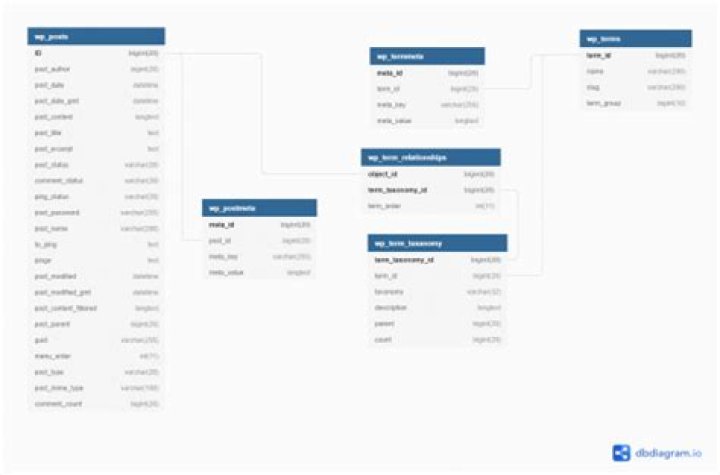 Where are WooCommerce products stored in database?