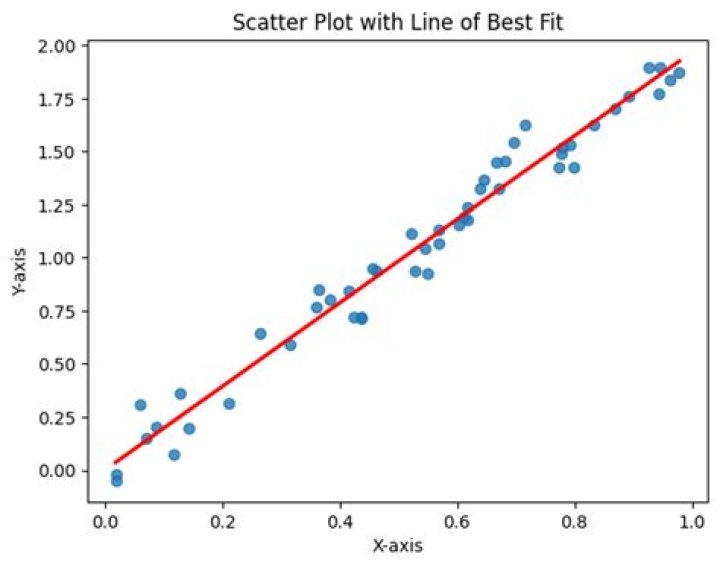 Where can I create a scatter plot?